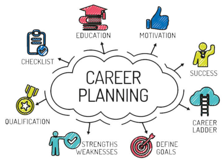 career planning