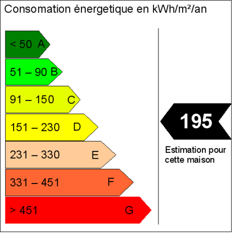 Domestic energy assessor article illustration