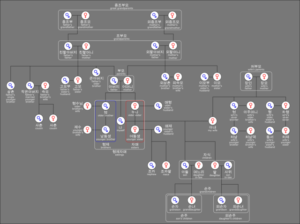 Genealogist article illustration